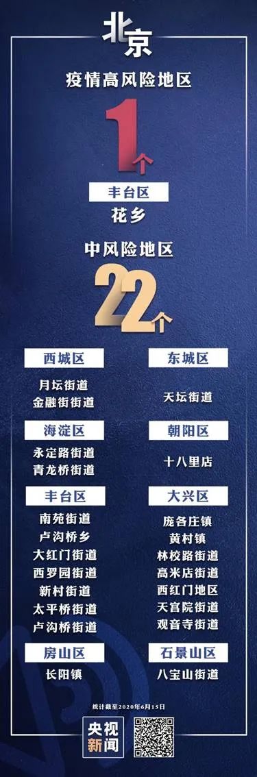 「北京现在多少例肺炎」〃北京现在多少例肺炎疫情-第2张图片