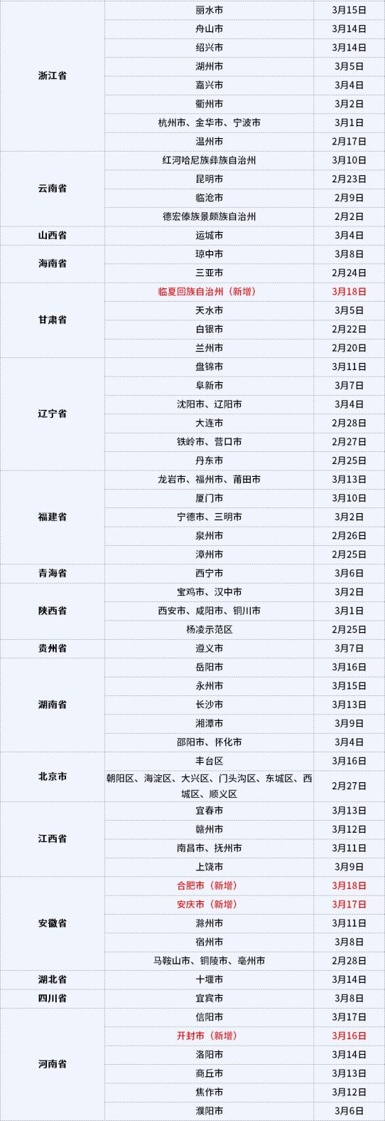 广东新增15例本土确诊病例,广东新增本土确 诊5例-第1张图片