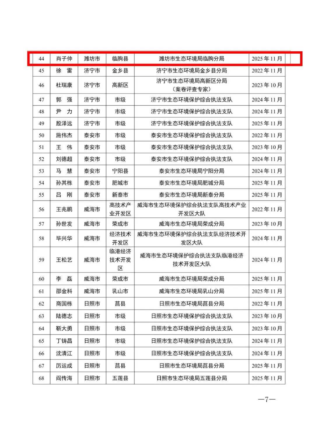【山东新增本土无症状2例/山东新增一例本土无症状感染者】-第3张图片
