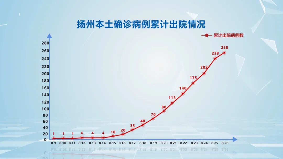 「31省份新增26例本土确诊」〃31省份新增本土确诊28例-第1张图片