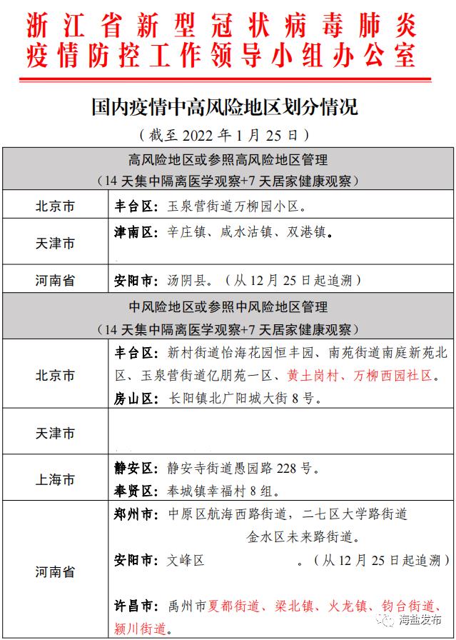“闵行区疫情最新消息” 闵行区最新疫情通报？-第1张图片