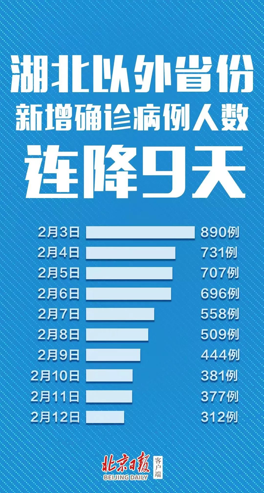 31省新增确诊13例,31省新增确诊情况-第2张图片