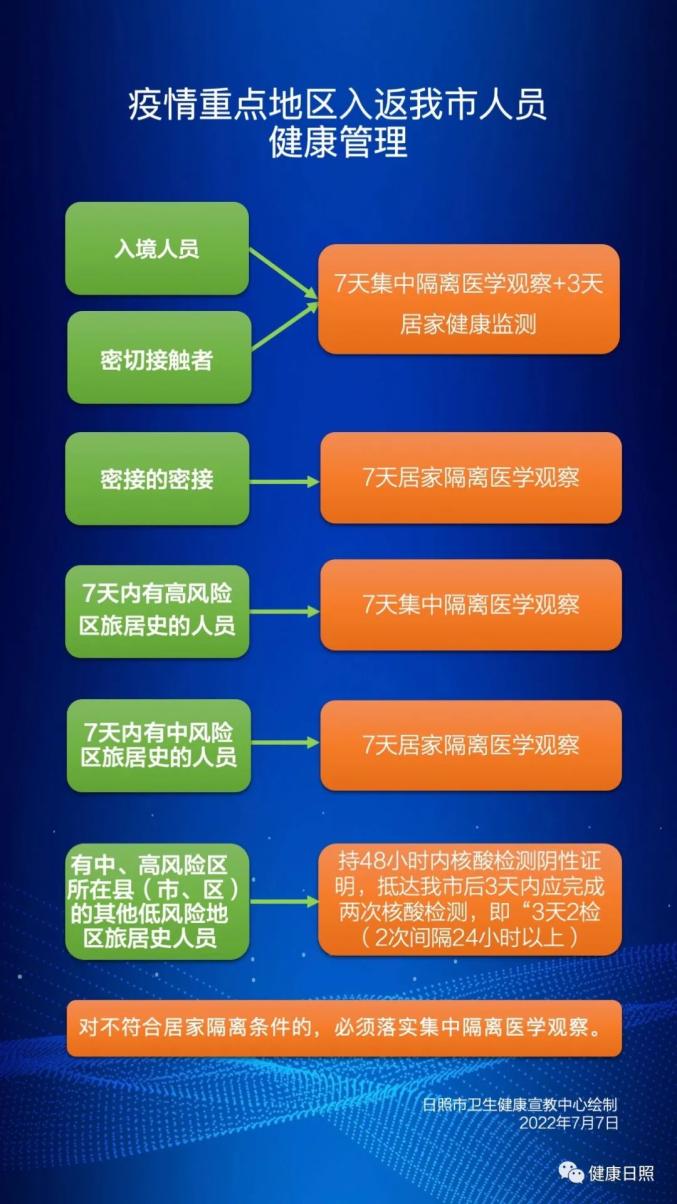 “陕西疫情表现高度场所聚集性” 陕西疫情防控禁止聚会集体通知？-第2张图片