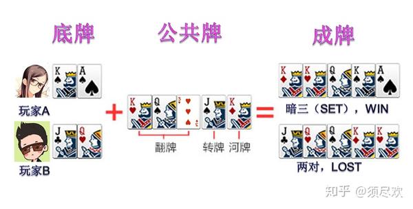 终于找到“德扑底牌胜率”原来真的有挂-第1张图片