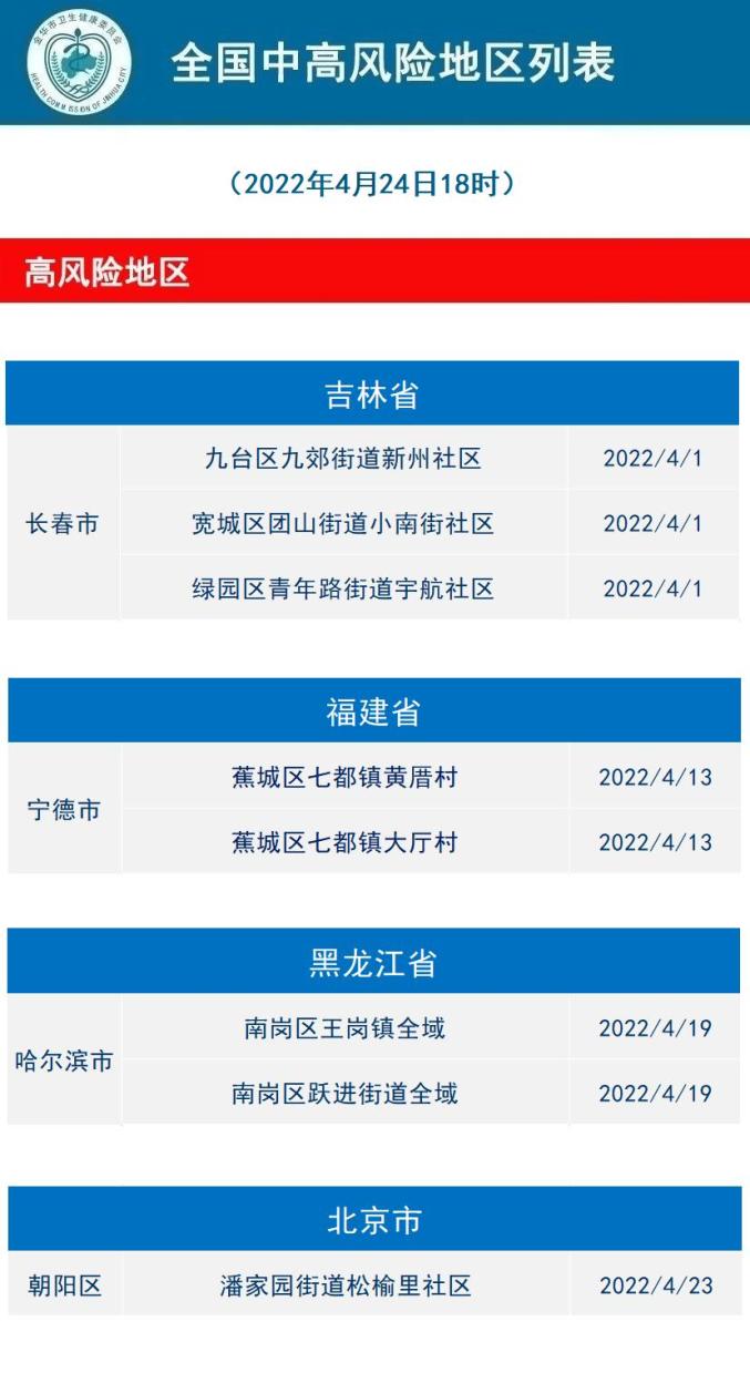 「高风险中风险地区名单最新」〃高风险中风险地区名单最新消息-第1张图片
