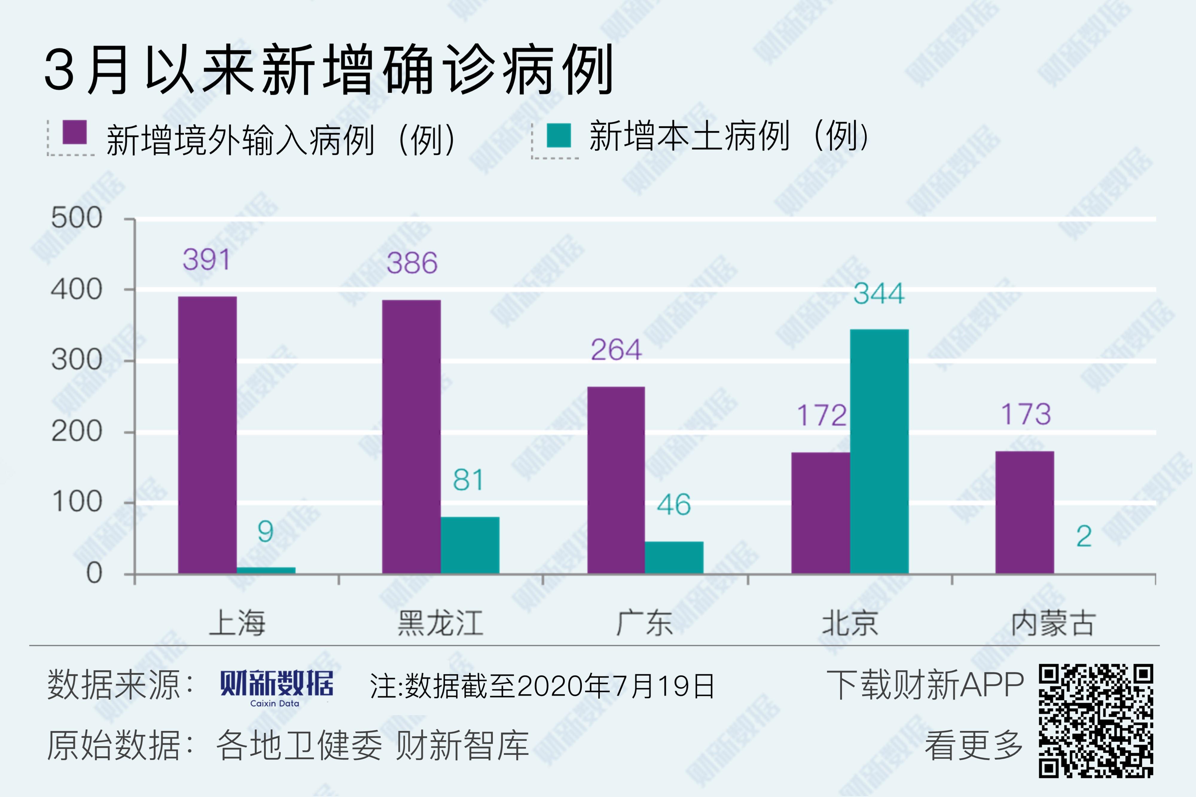 新疆新增8例确诊病例-新疆新增8例确诊病例?-第1张图片