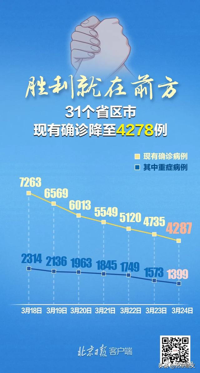 31省新增确诊病例8例︰(31省新增确诊病例8例是哪里的)-第1张图片