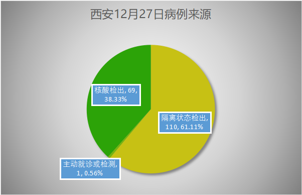 【31省份新增本土确诊6例在辽宁云南/31省份新增确诊27例本土病例在云南】-第2张图片