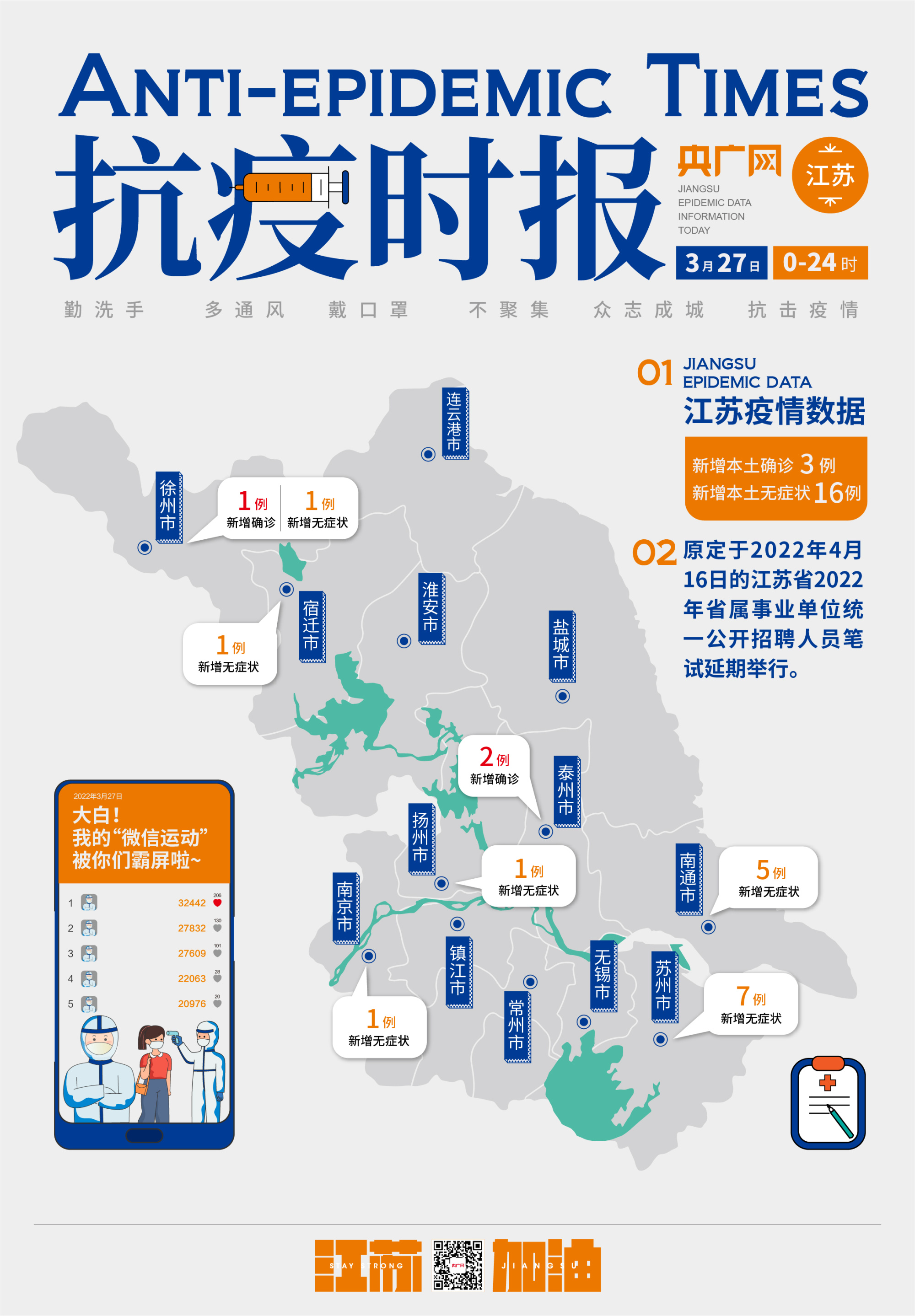 【31省份新增本土确诊6例在辽宁云南/31省份新增确诊27例本土病例在云南】-第1张图片