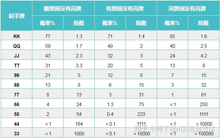 带你了解“德州胜率计算器app安卓”详细开挂玩法-第3张图片