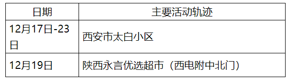 西安新增确诊病例轨迹公布速自查.西安新增确诊病例13例-第3张图片
