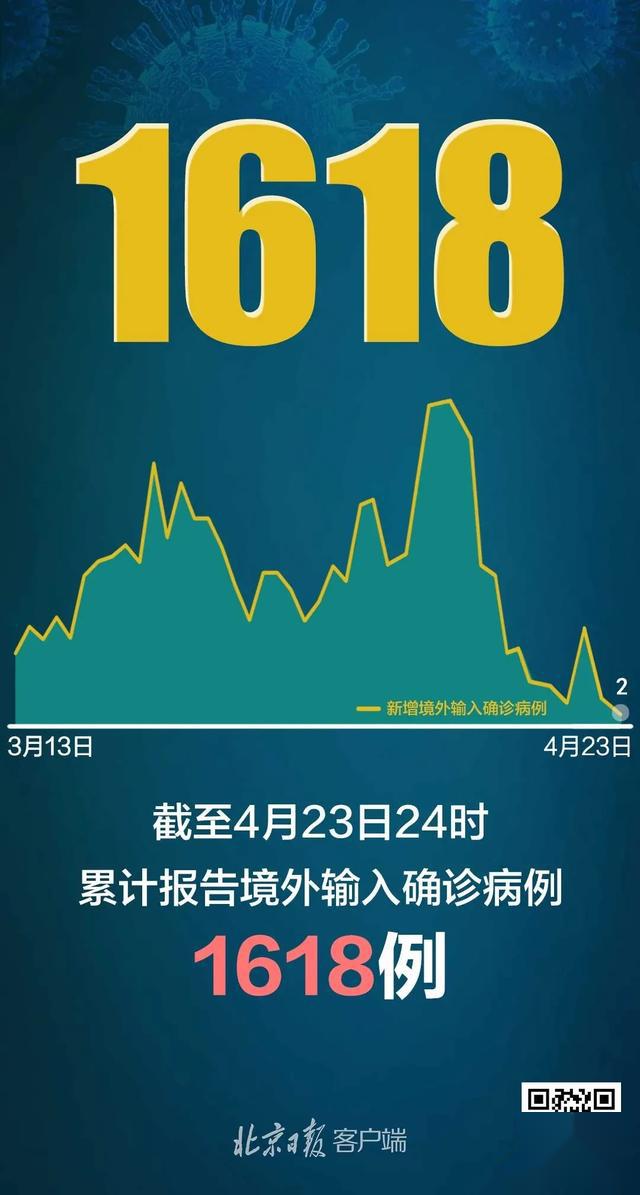 「北京近24小时新增确诊病例涉及4区」〃北京疫情24日新增-第1张图片