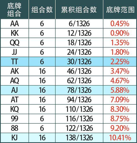 我来教大家“德州胜率计算公式”(其实有挂)-第1张图片