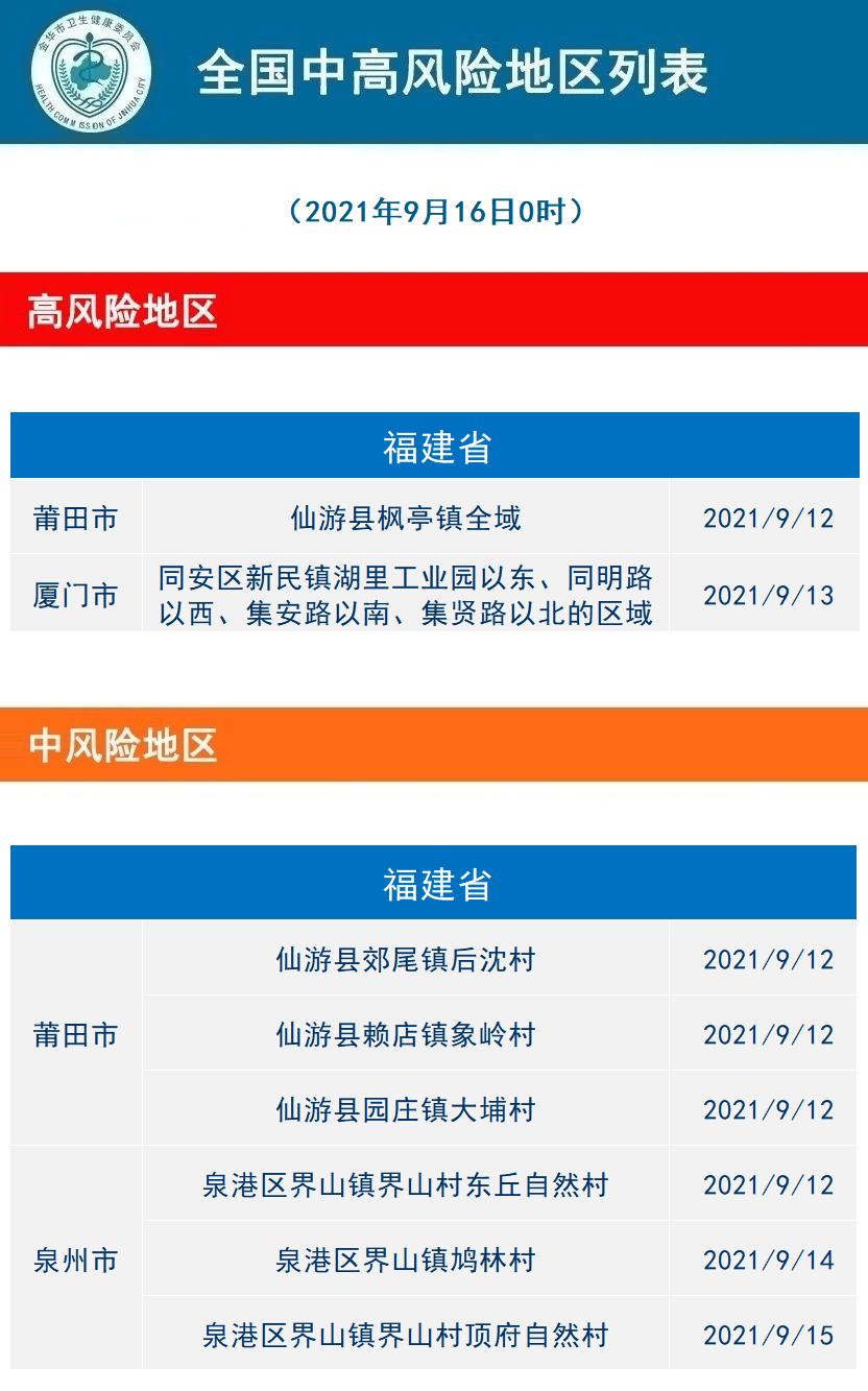 莆田疫情最新消息-莆田疫情官方消息2021-第3张图片