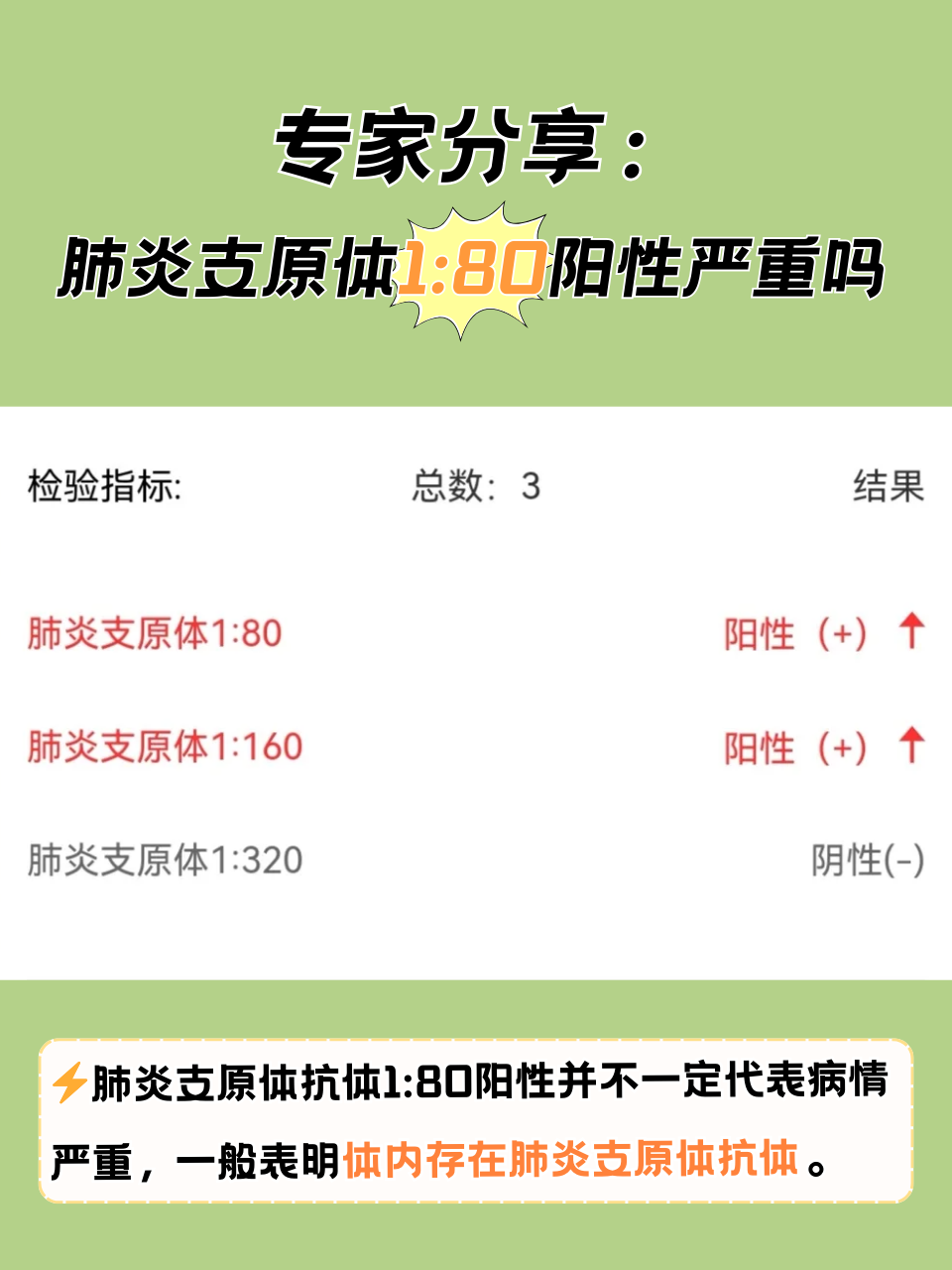 【北京一感染者曾接触核酸阳性食品/北京食品公司检测阳性】-第2张图片