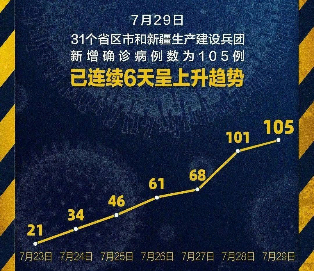 辽宁昨日新增本土确诊29例,辽宁昨日新增确诊病例-第1张图片