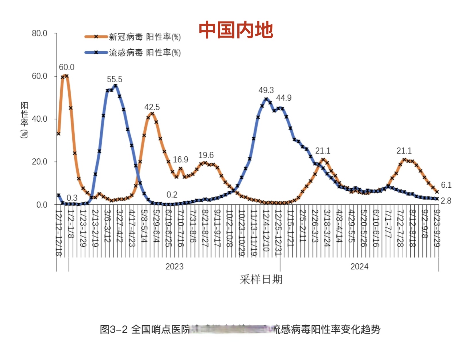 31省份昨日新增本土确诊9例,31省昨日新增本土病例21例-第1张图片