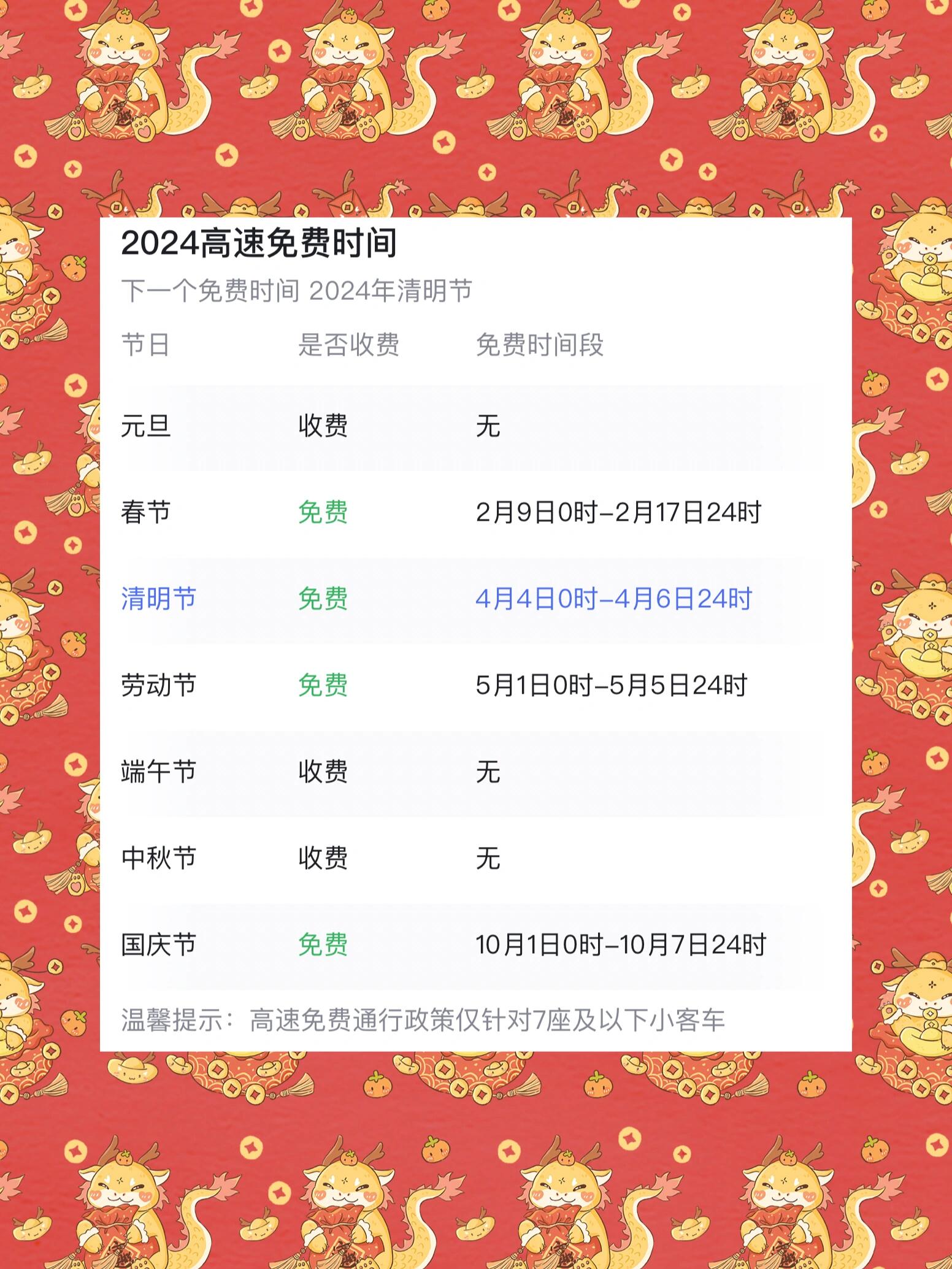2022年高速免费日期︰(2o22年高速免费)-第2张图片