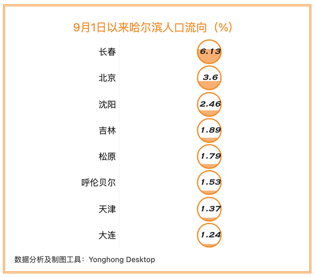 “沈阳最新的疫情状况	” 沈阳最新疫情最新数据？-第2张图片