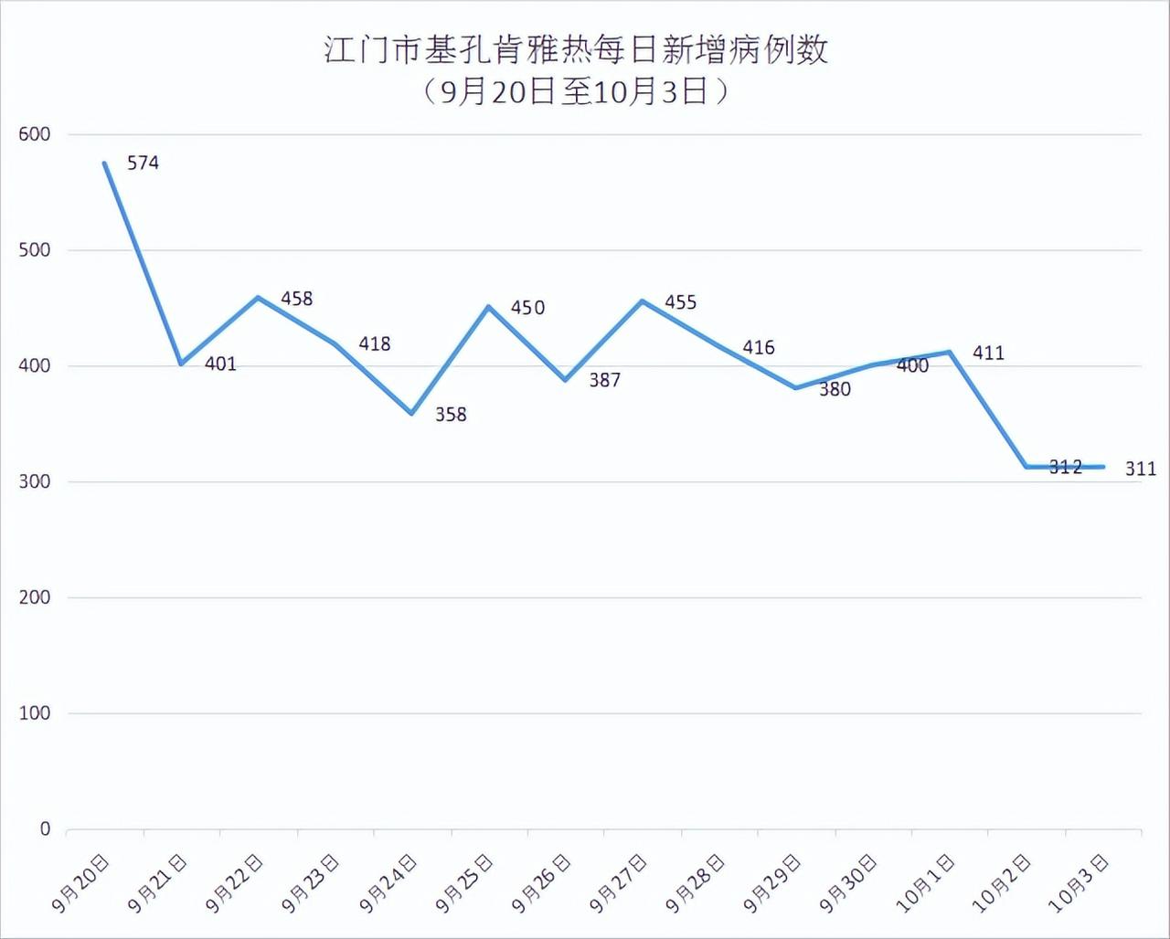 「广东新增10例本土」〃广东本土新增病例-第2张图片