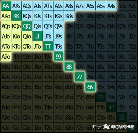 分析必看“德州扑克的胜率计算	”分享用挂教程-第1张图片