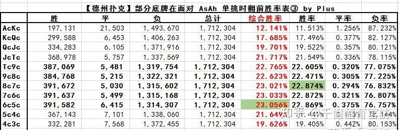 分析必看“德州扑克的胜率计算”分享用挂教程-第2张图片