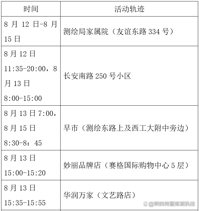 西安确诊病例怎么一下子增多了-西安确诊病例怎么感染的-第2张图片