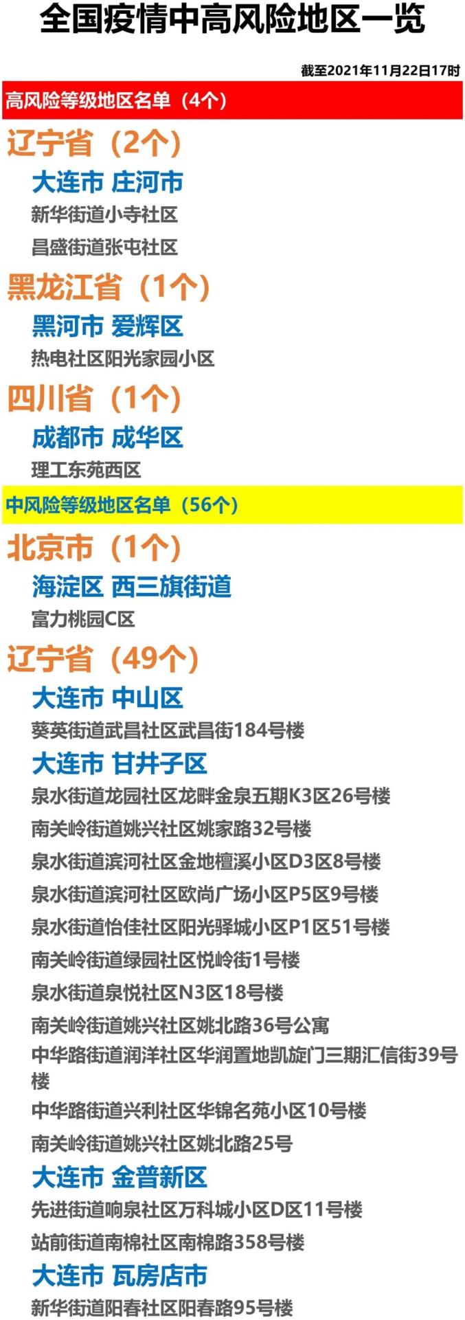 「全国近来有36个中风险地区」〃近来全国有多少个中风险地区-第2张图片