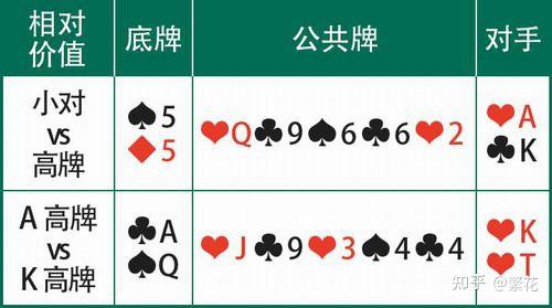 科普一下“德州扑克怎么玩胜率高”原来真可以开挂-第1张图片