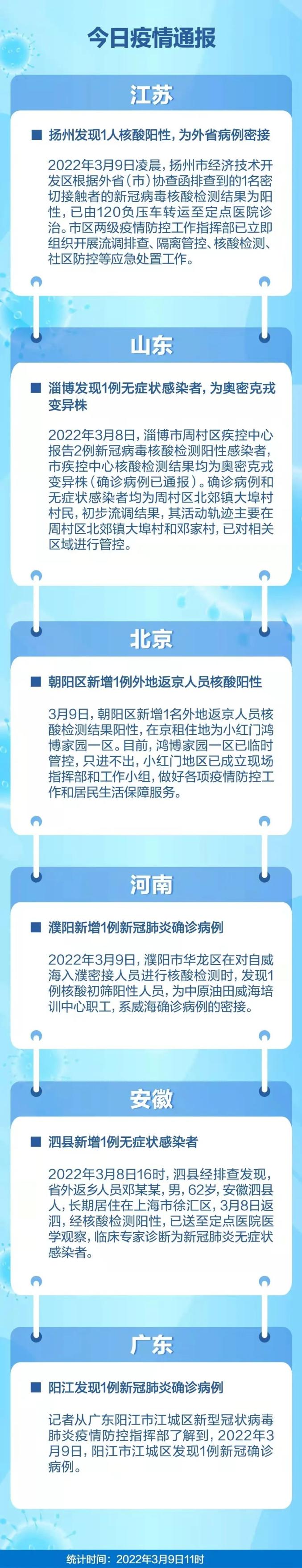 山东疫情速报最新〃山东疫情速报最新数据-第1张图片