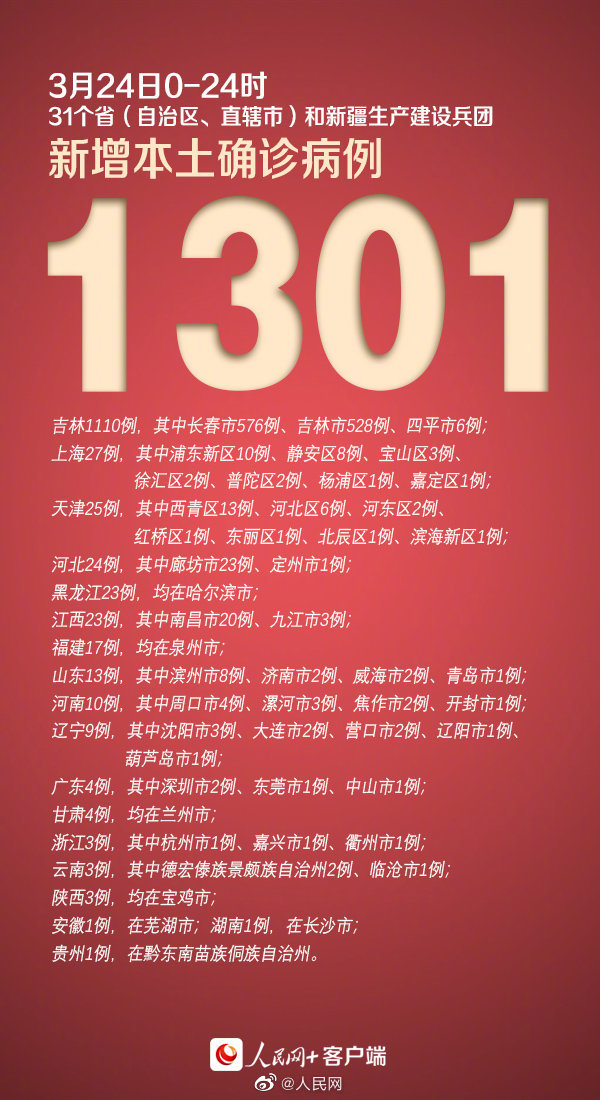 “31省区市新增确诊30例本土12例	” 31省区市新增确诊33例含本土17例？-第3张图片