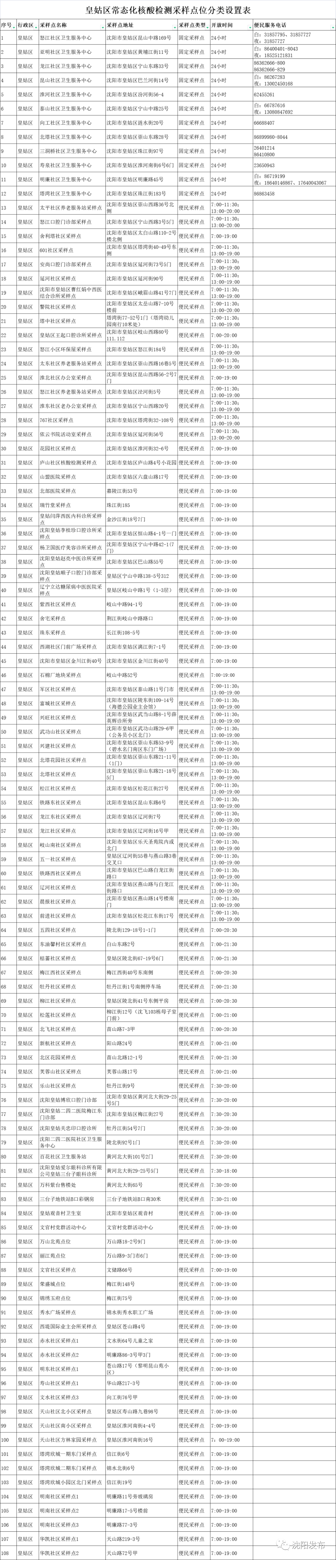 「多地优化核酸检测要求」〃地方核酸政策-第3张图片