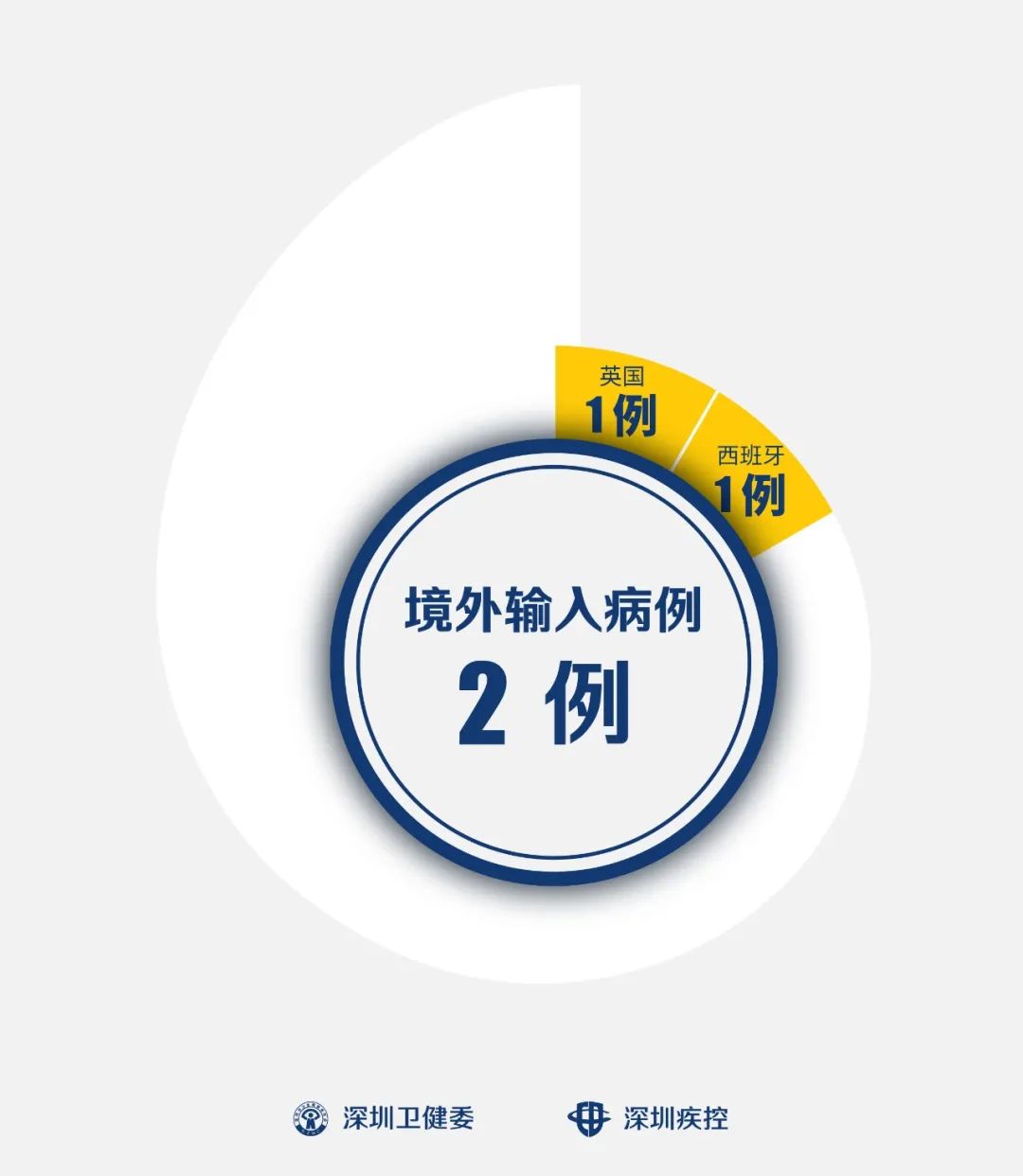 浙江新增本土确诊44例,浙江新增本土确诊44例是哪里的-第1张图片