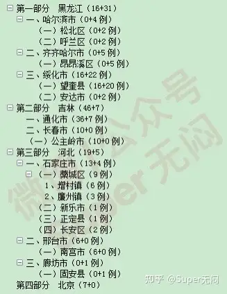 31省份新增本土确诊46例︰(31省份新增本土确诊46例 江苏19例)-第1张图片