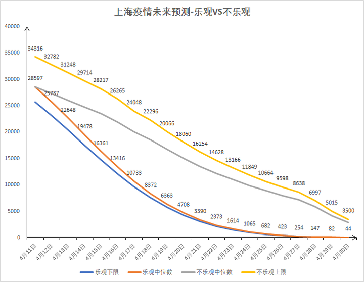 上海疫情.上海疫情最新数据-第1张图片