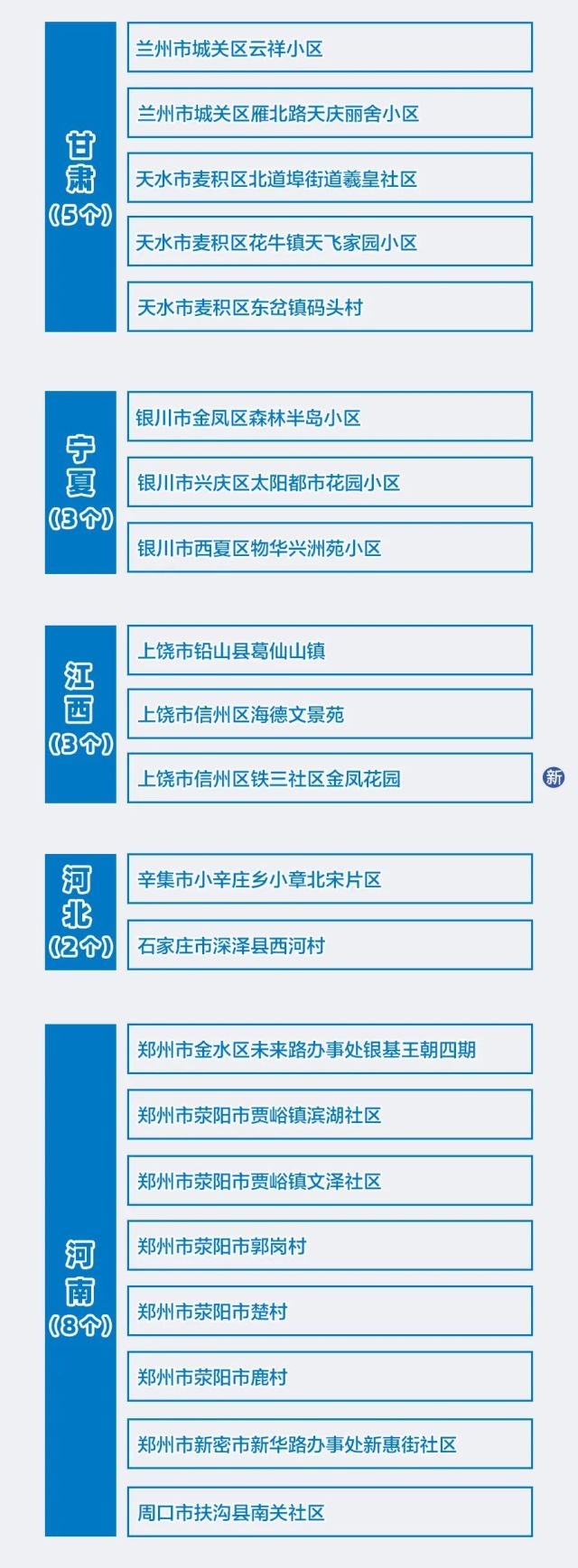 全国疫情中高风险地区〃全国疫情中高风险地区有哪些-第2张图片