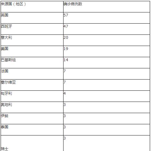 北京新增2例本地确诊.北京新增本土确诊2例行踪-第2张图片