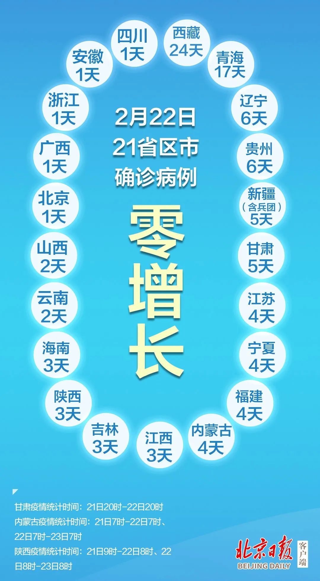 “31省新增确诊33例” 31省新增确诊21例？-第3张图片