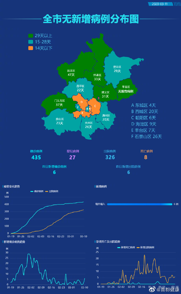 北京现在多少例肺炎-北京现在多少例肺炎患者-第1张图片