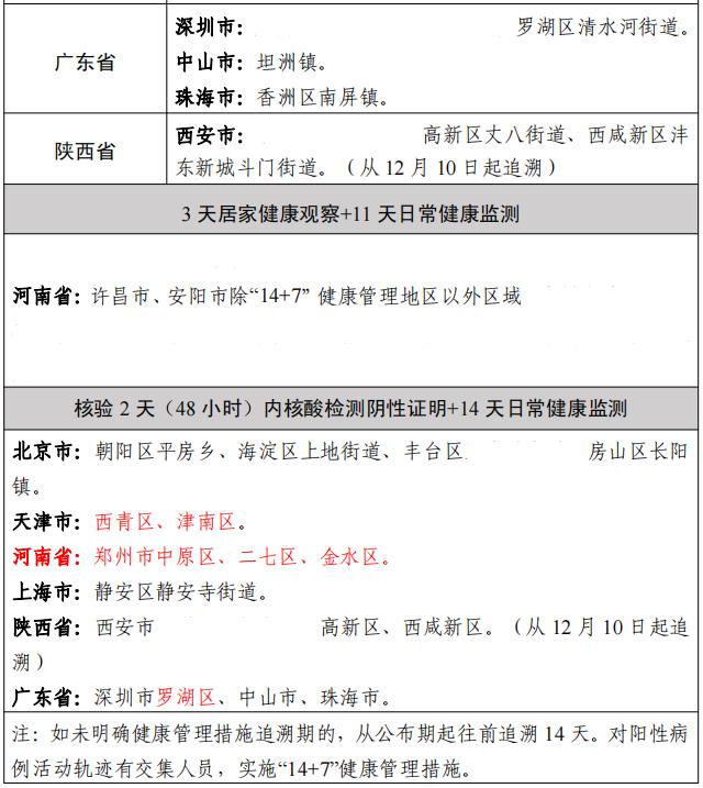 【今日疫情通报全国新增确诊病例/今日疫情最新通报新增确诊数据】-第3张图片