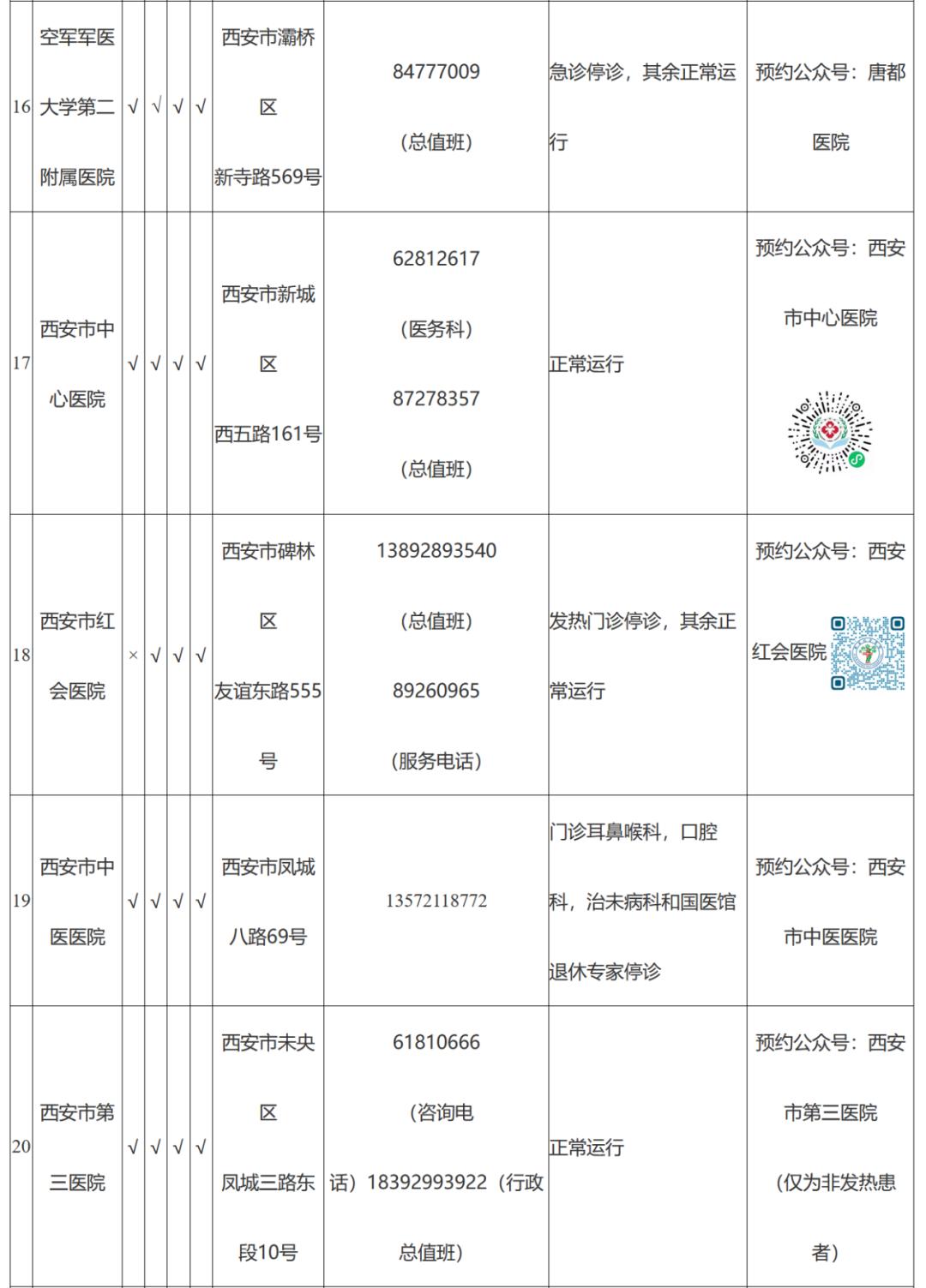 「西安疫情的最新动态」〃西安疫情最新情况公布-第1张图片