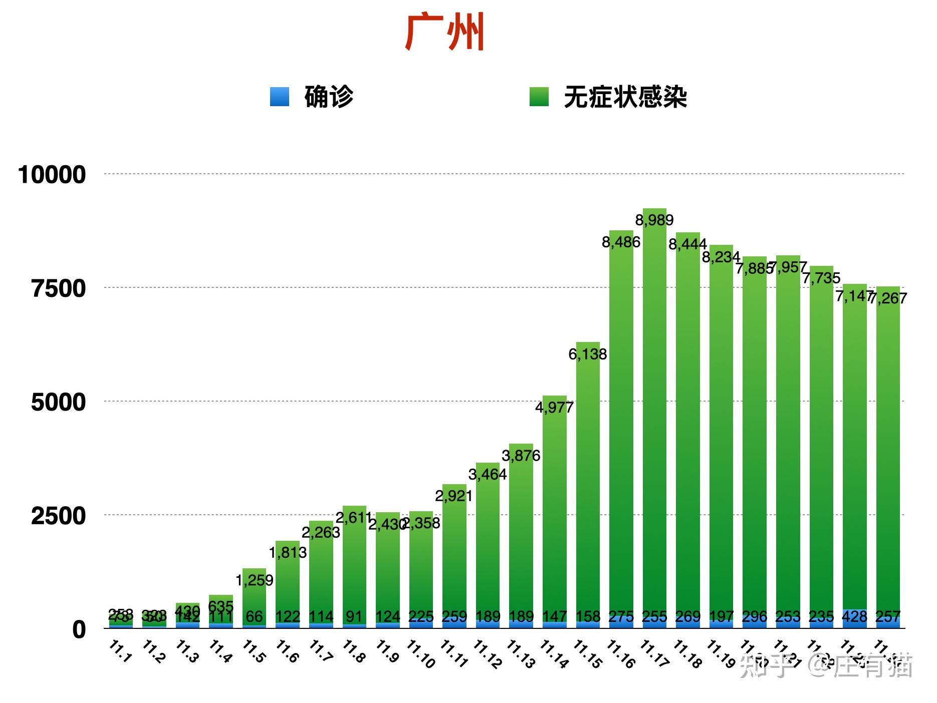 31省新增2本土确诊〃31省新增本土确诊28例-第2张图片