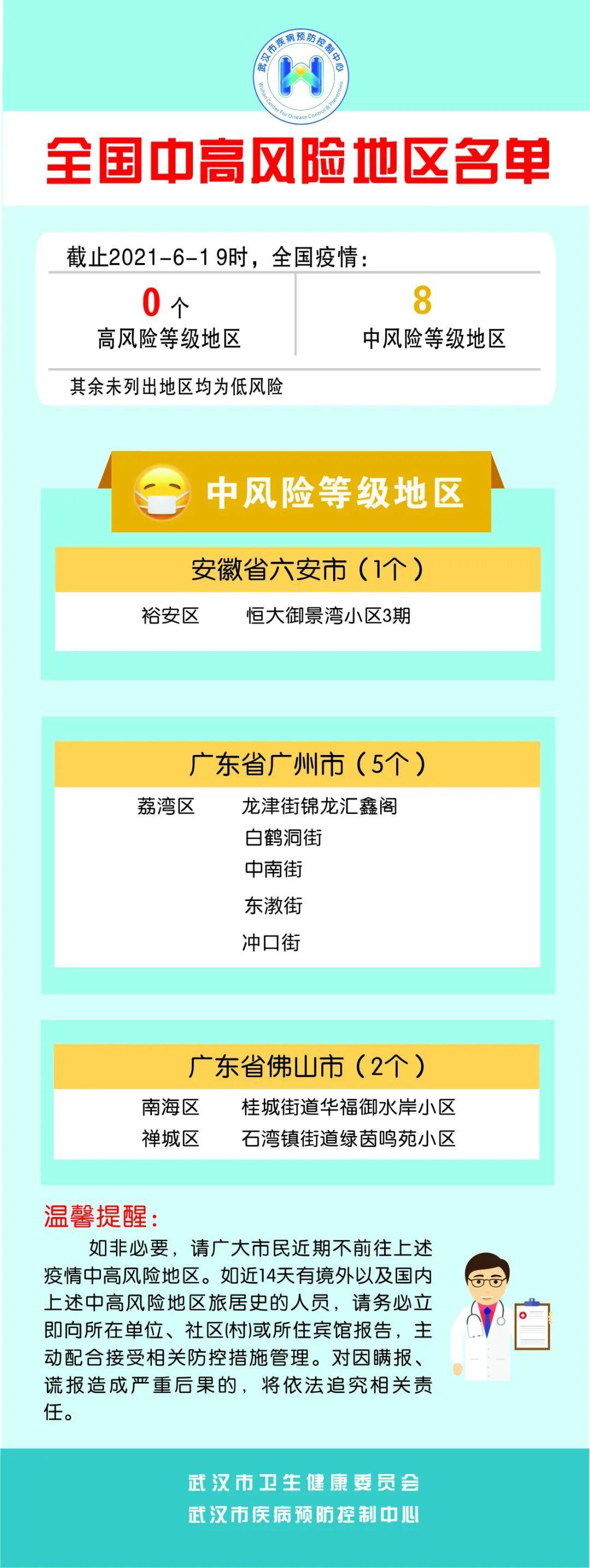 高中风险地区最新名单最新〃高中风险区汇总-第1张图片