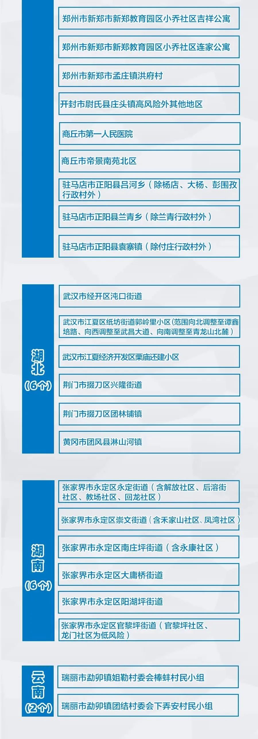 高中风险地区最新名单最新〃高中风险区汇总-第2张图片