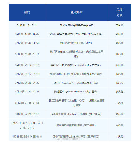 四川新增本土病例系原确诊者侄女-四川新增本土病例活动轨迹-第2张图片