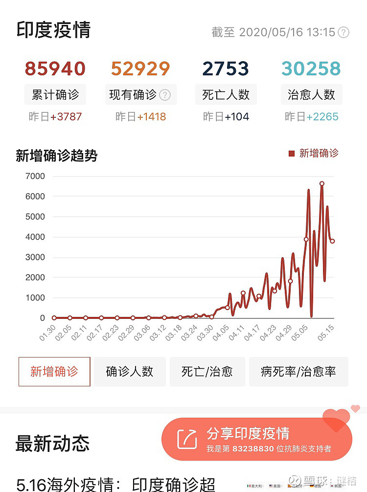 单日新增超两千吉林疫情释疑︰(吉林昨日新增病例轨迹)-第1张图片