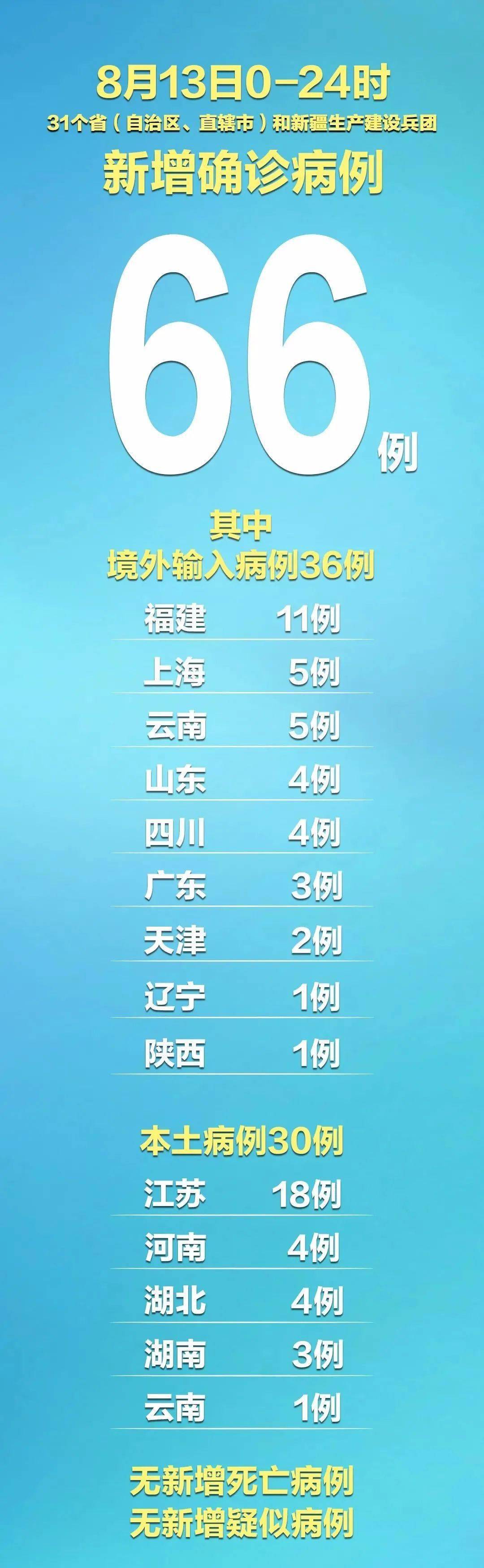 【辽宁省新增3例本土确诊/辽宁省新增3例本土确诊行程】-第1张图片