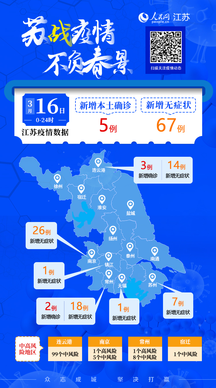 “苏州疫情情况最新” 苏州疫情最新报告？-第1张图片