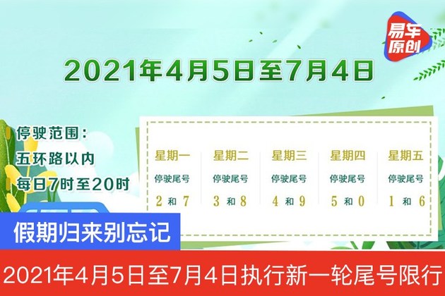 “郑州限号2021最新通知10月份” 郑州2020最新限号10月？-第1张图片