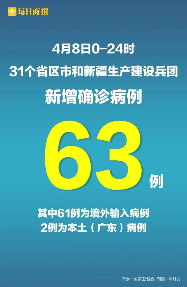 “31省份增本土确诊61例涉12省市” 31省增确诊30例其中本土12例？-第2张图片